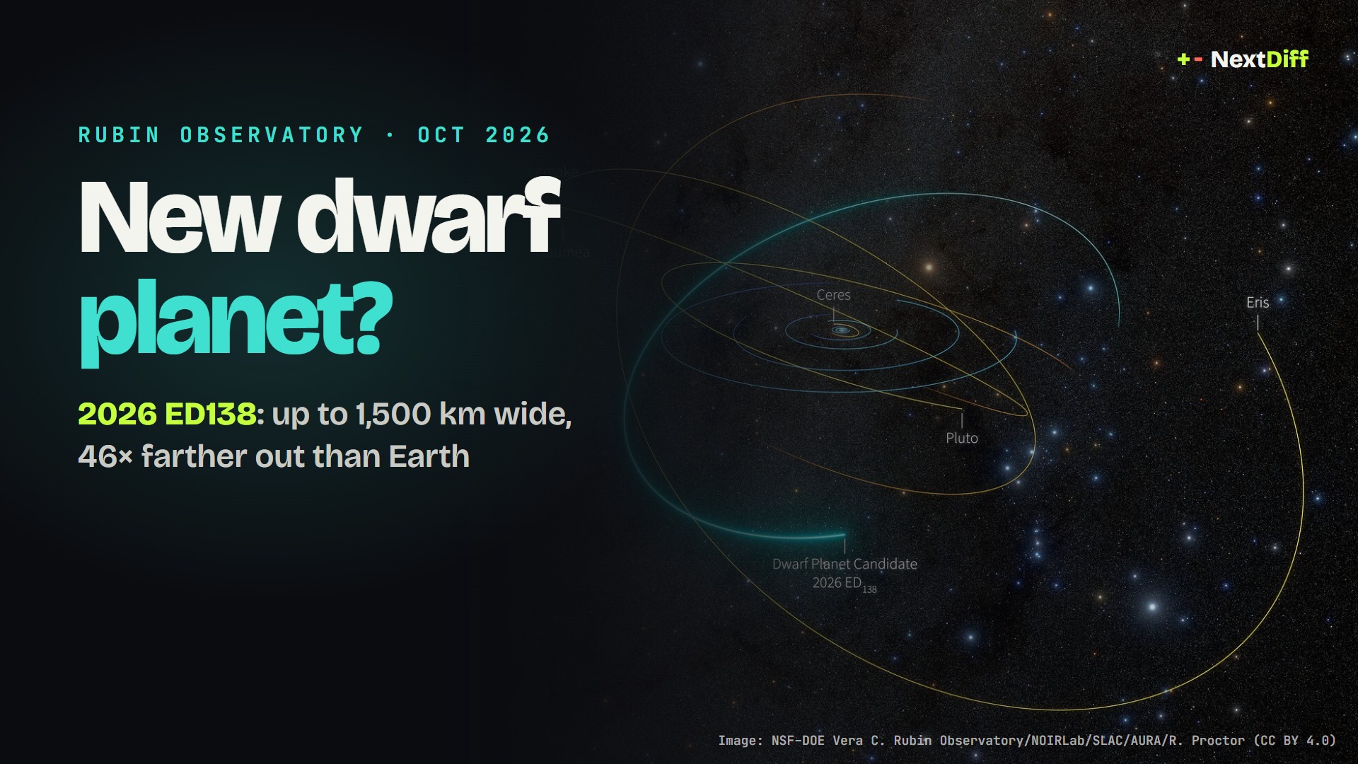 New dwarf planet? Rubin Observatory finds 2026 ED138, a world up to 1,500 km wide beyond Pluto