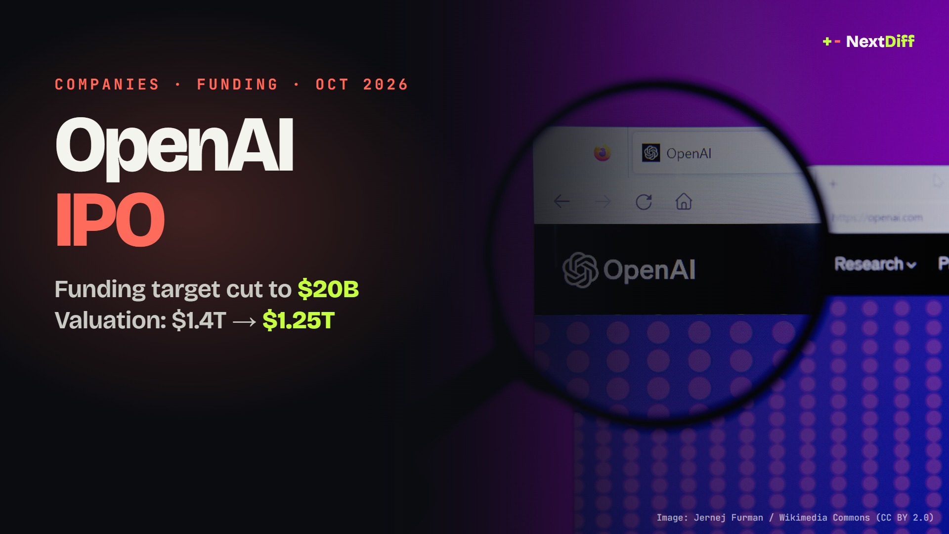 OpenAI IPO: funding target cut to $20B and valuation to $1.25T as AI stocks slide