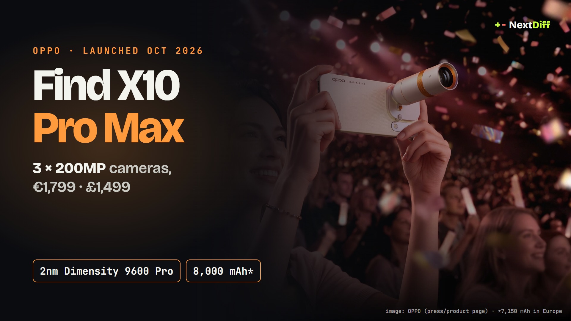 Oppo Find X10 Pro Max: three 200MP cameras for €1,799, and India launch today