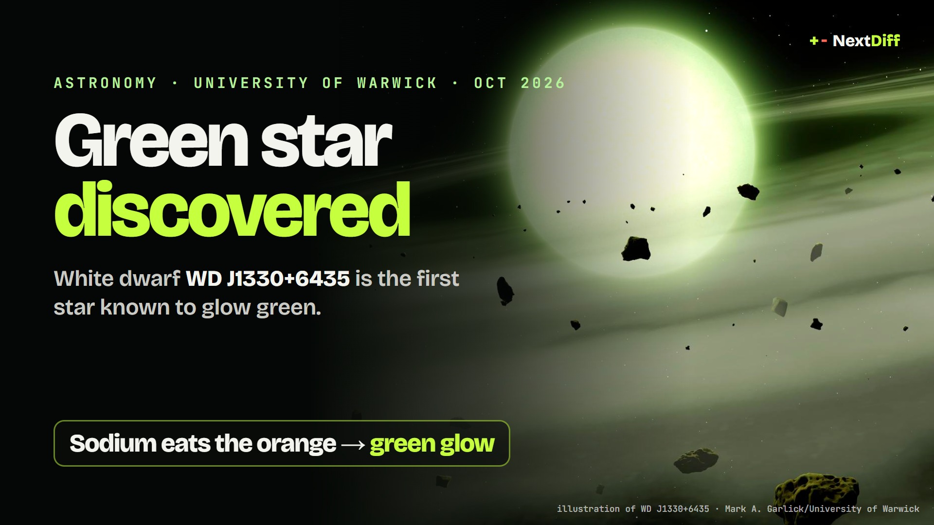 Green star discovered: white dwarf WD J1330+6435 is the first star known to glow green