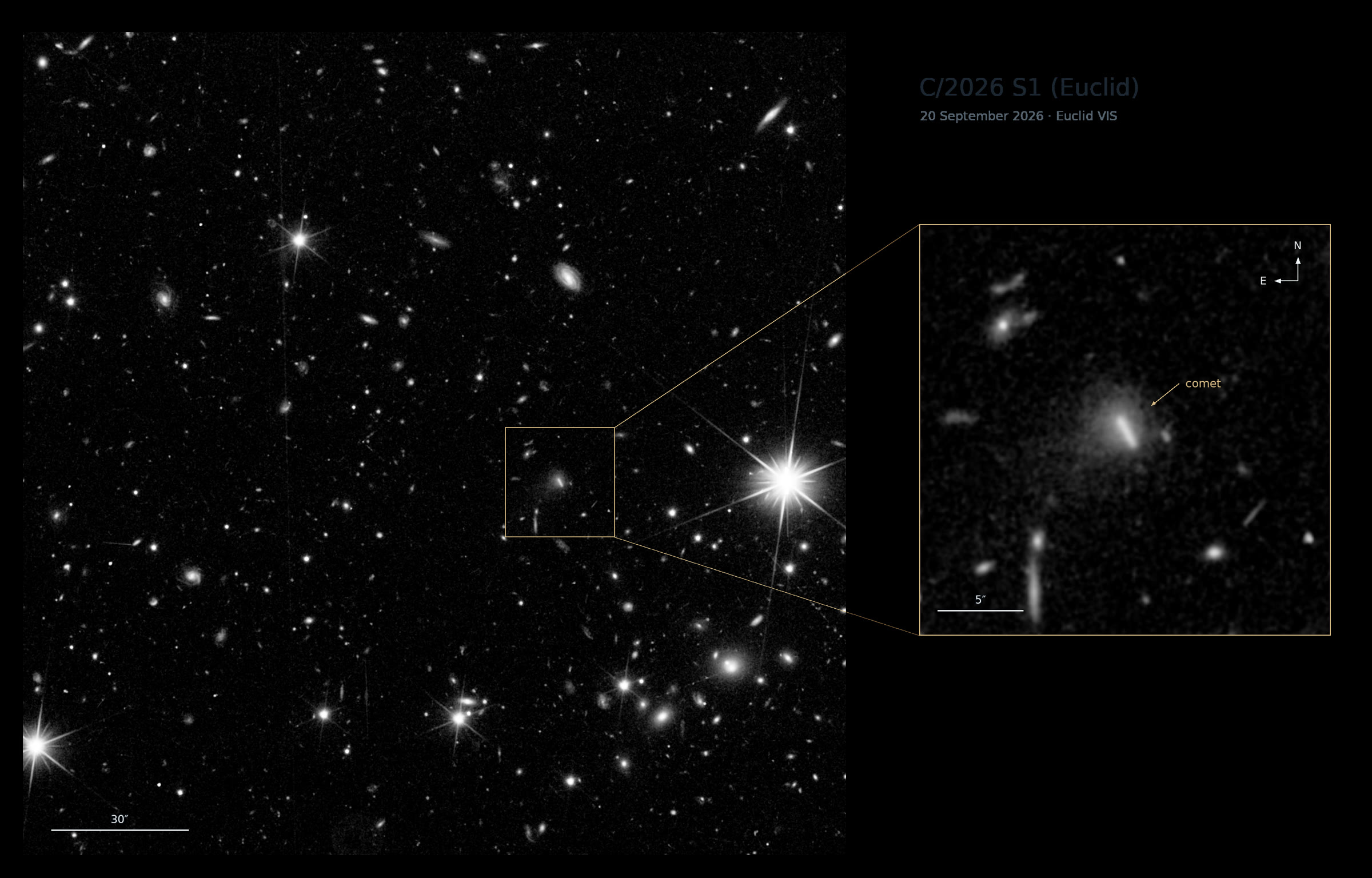 Wide Euclid VIS image of the Euclid Deep Field North with a zoomed inset marking comet C/2026 S1 (Euclid)