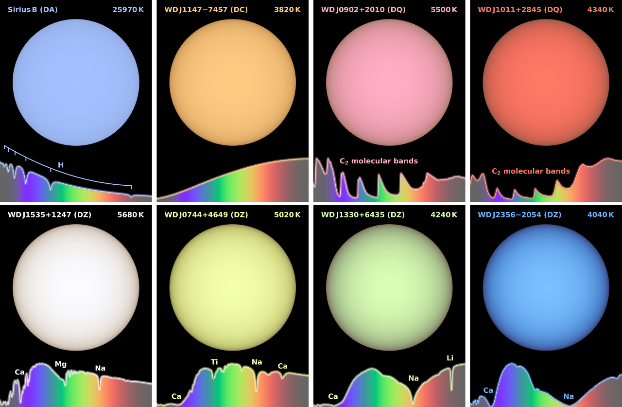 Colour-accurate simulated images of eight white dwarfs with their spectra, including green WD J1330+6435