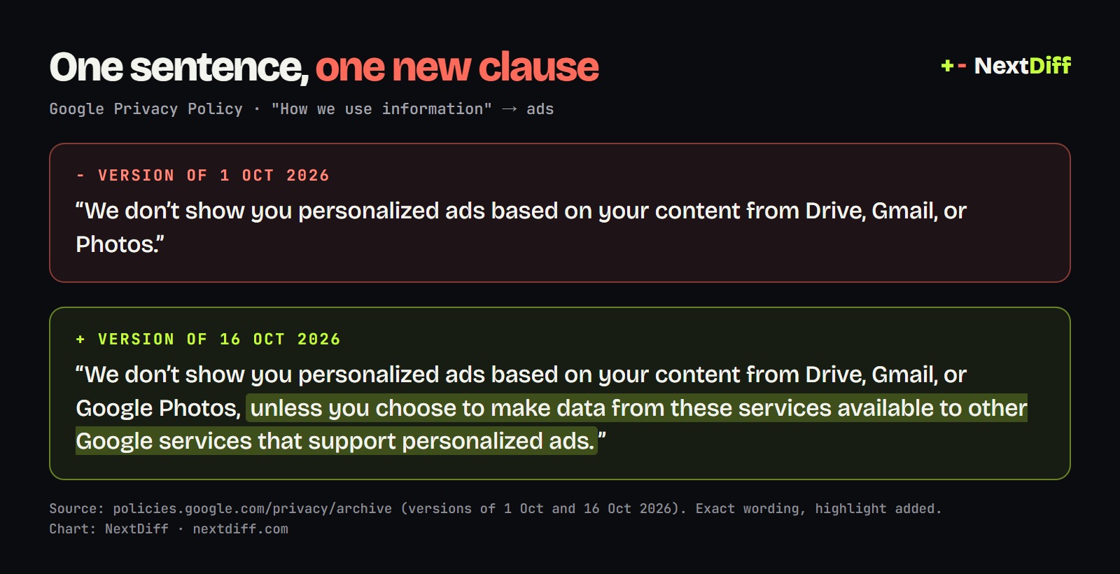 Google privacy policy wording on Gmail and Photos ads, 1 Oct vs 16 Oct 2026