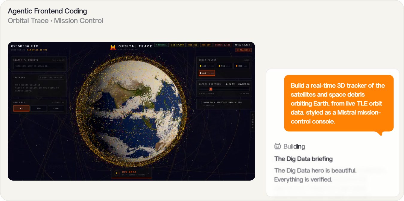 Orbital Trace satellite tracker built by Mistral Large 4 in an agentic coding demo