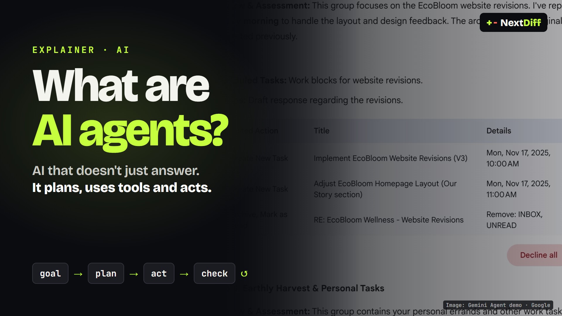 What are AI agents? How AI that plans, uses tools and acts works, explained